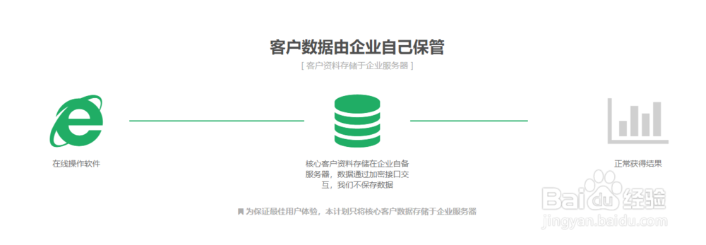crm客户管理系统