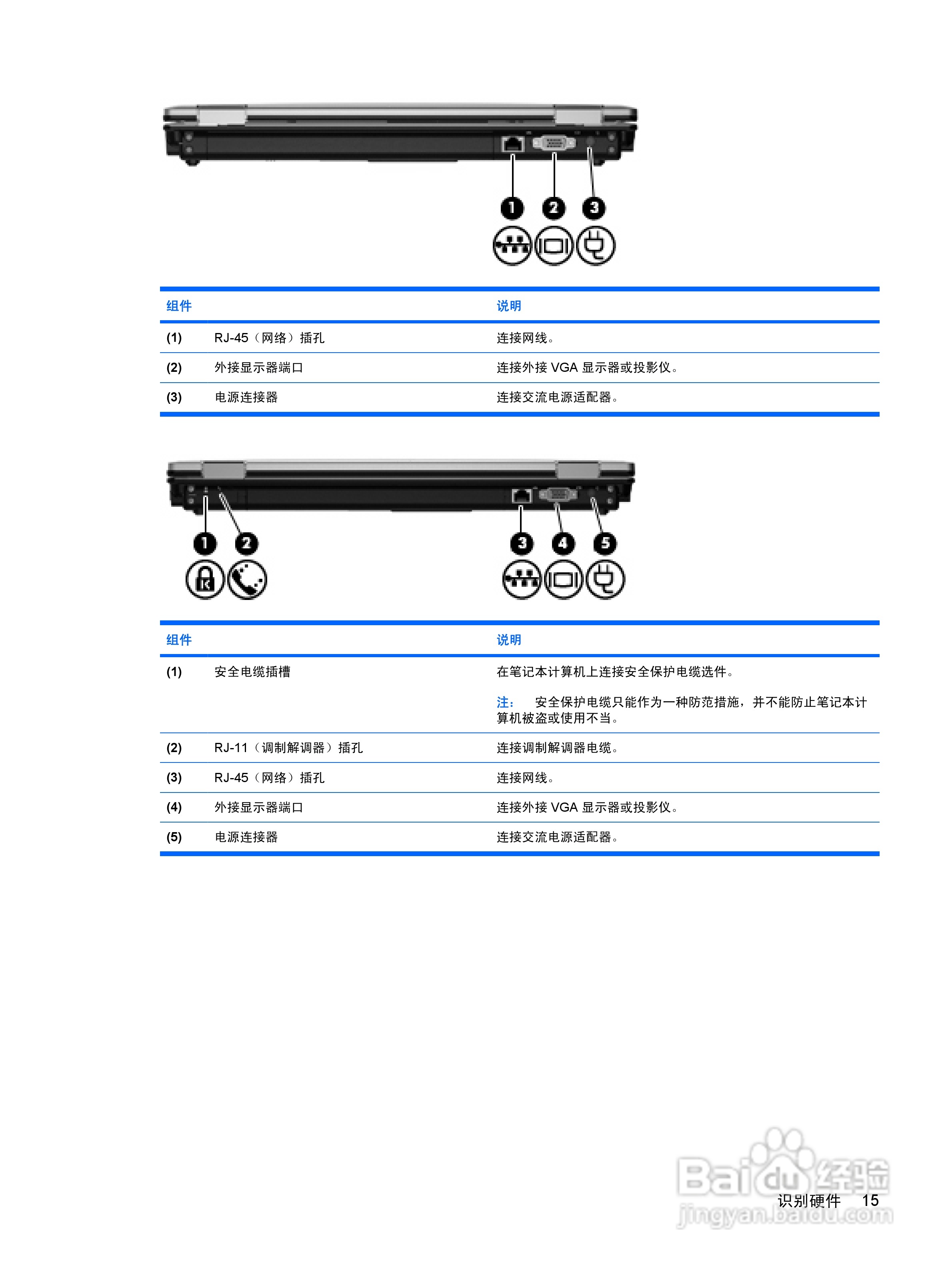 惠普(康柏) HP ProBook 6550b笔记本电脑说明书:[3]