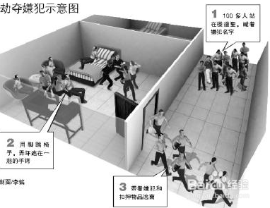 如何识破并逃离传销骗局（身边的真人真事）