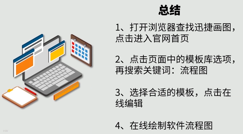 怎么绘制软件流程图