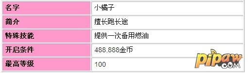 天天飞车车手选择攻略之小橘子推荐 小橘子技能
