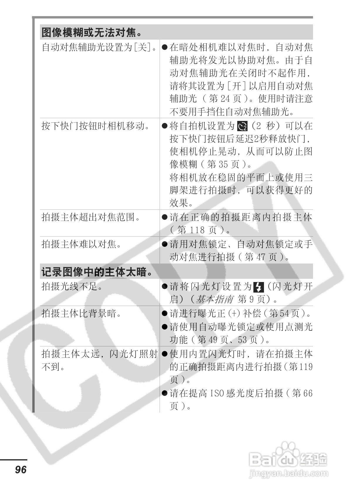 佳能PowerShot A620数码相机使用说明书:[10]