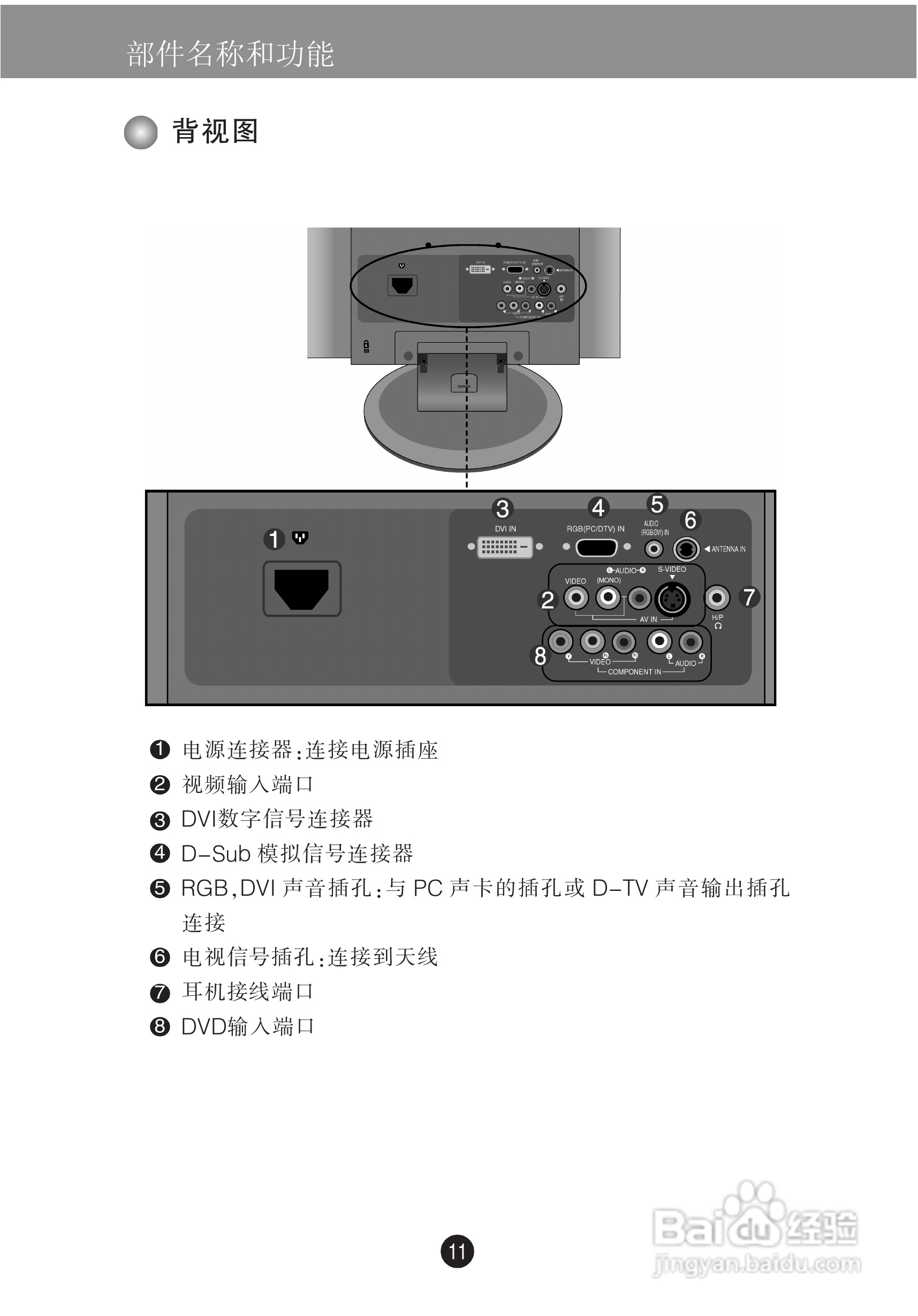 LG M228WA液晶显示器使用说明书:[2]