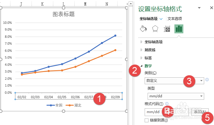 带控件的动态图表