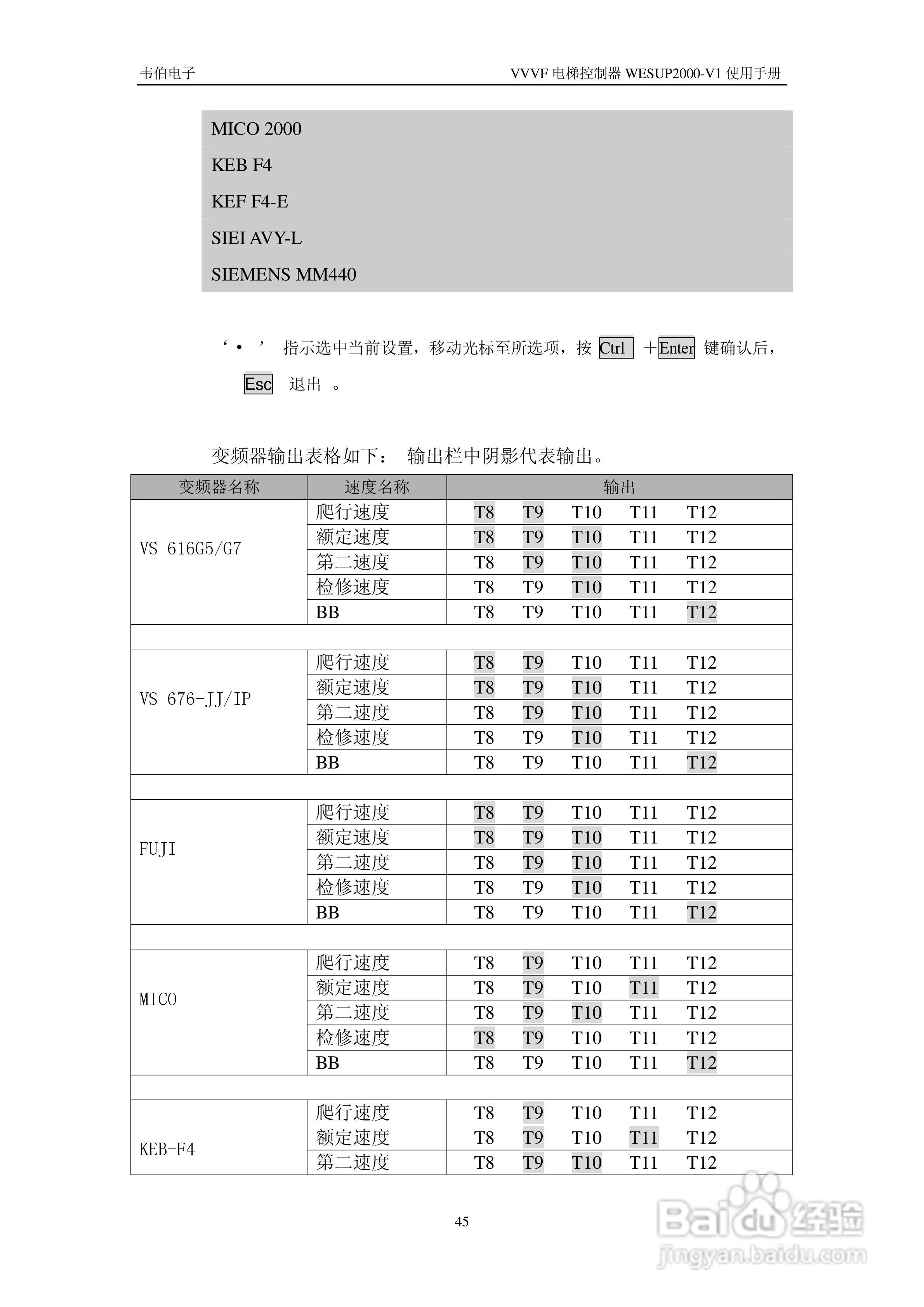 WESUP 2000-V1变频调速电梯微机控制器说明书:[5]