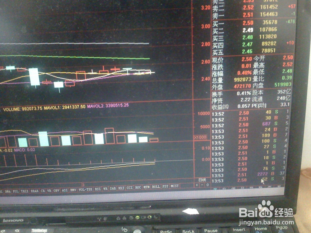 怎样分析股票交易中下跌走势--1[大盘股]
