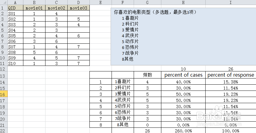 使用Excel分析问卷调查中的多选题