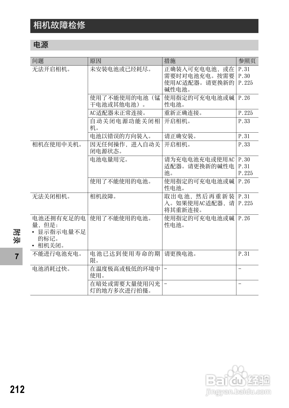 理光GR DIGITAL II数码相机简体中文版说明书:[22]