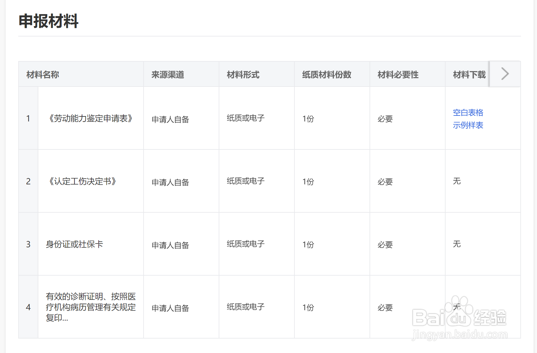 个人如何申请伤残鉴定