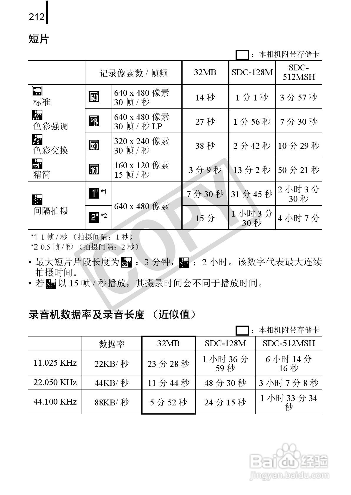 佳能DIGITAL IXUS 90 IS数码相机使用说明书:[22]