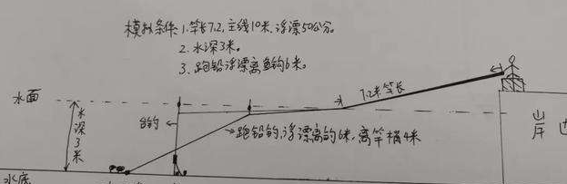 青鱼无铅钓法图解