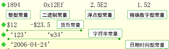 SQL Server数据库语基础知识二