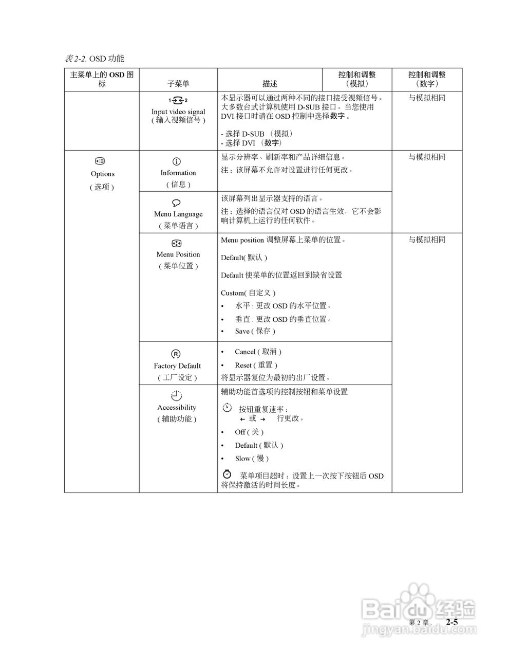 联想L1710液晶显示器使用说明书:[2]