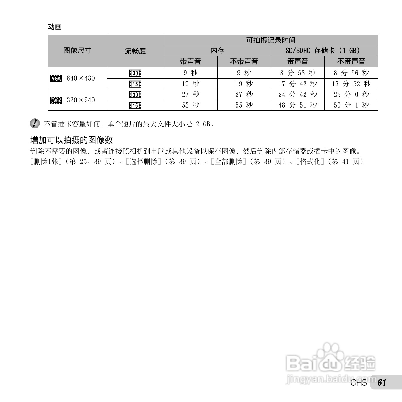 奥林巴斯VG-110数码相机使用说明书:[7]