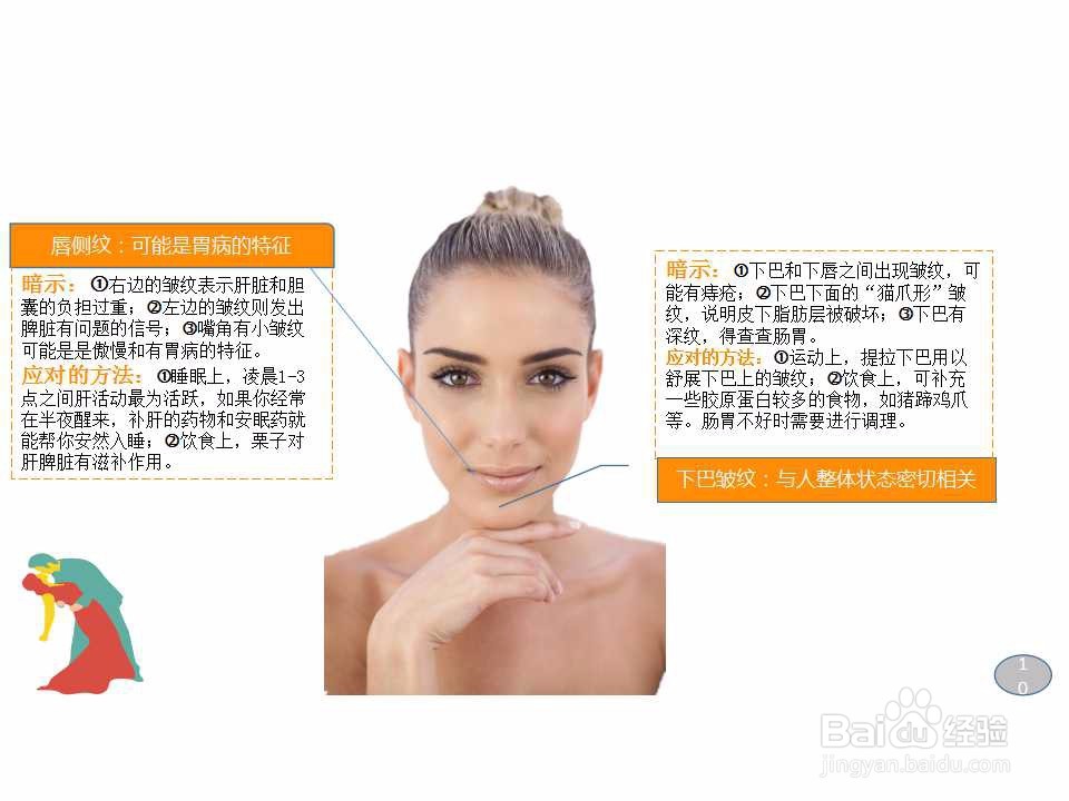 如何对抗各种皱纹