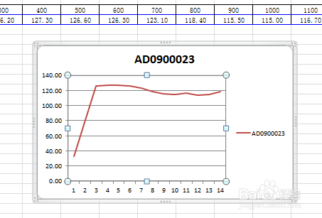如何在Execl中创建折线图