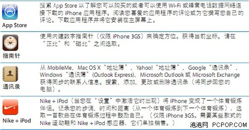 iPhone使用教程之：iPhone图标详解
