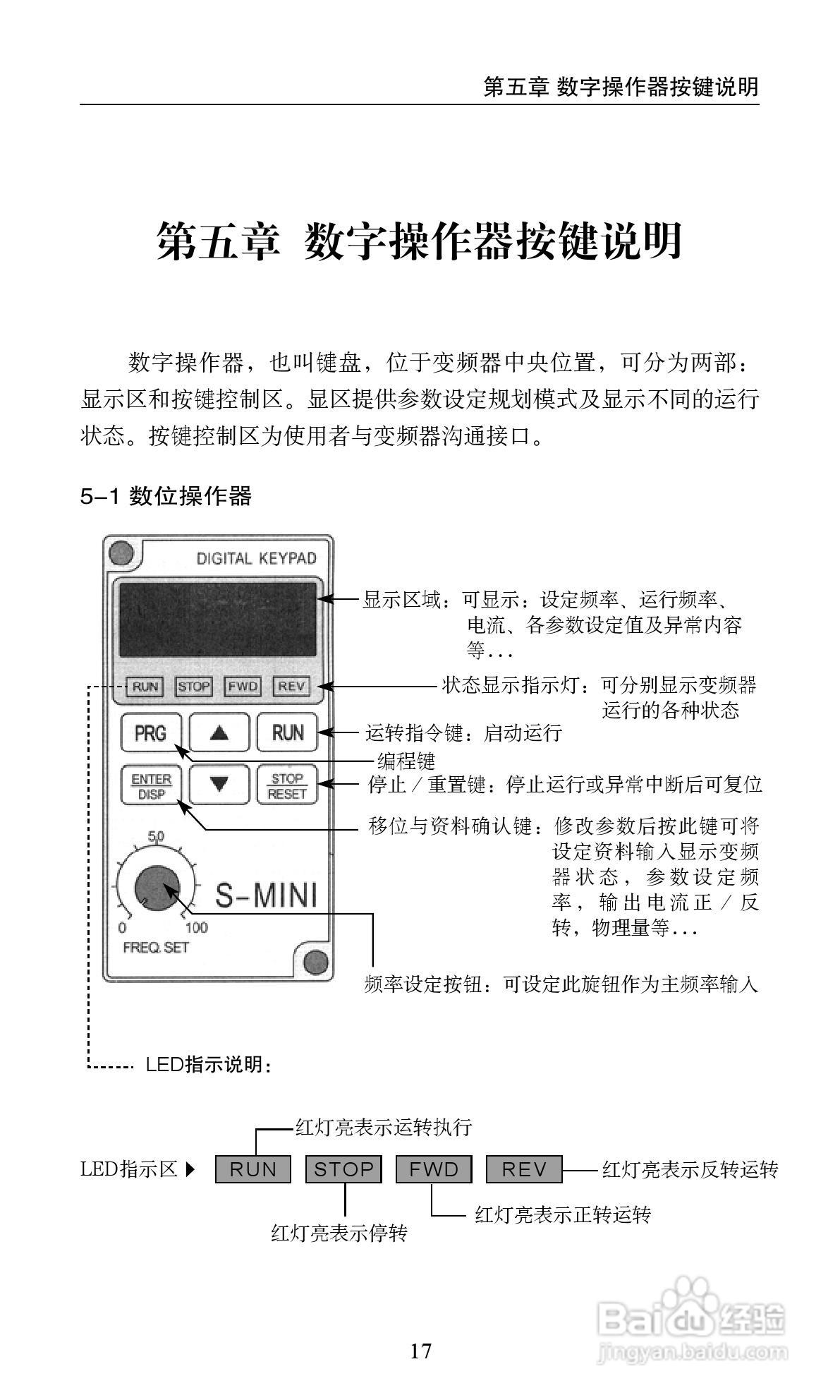 众辰电子H2000系列用变频调速器使用说明书:[3]
