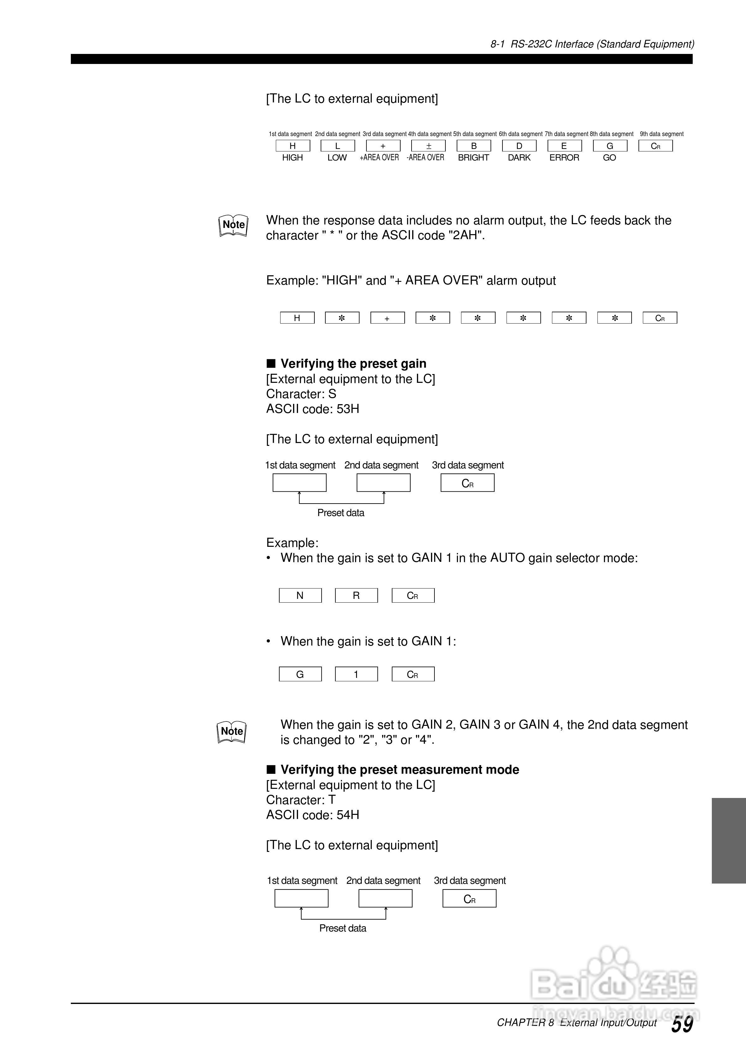 基恩士LC 系列類比感測器控制器说明书:[7]