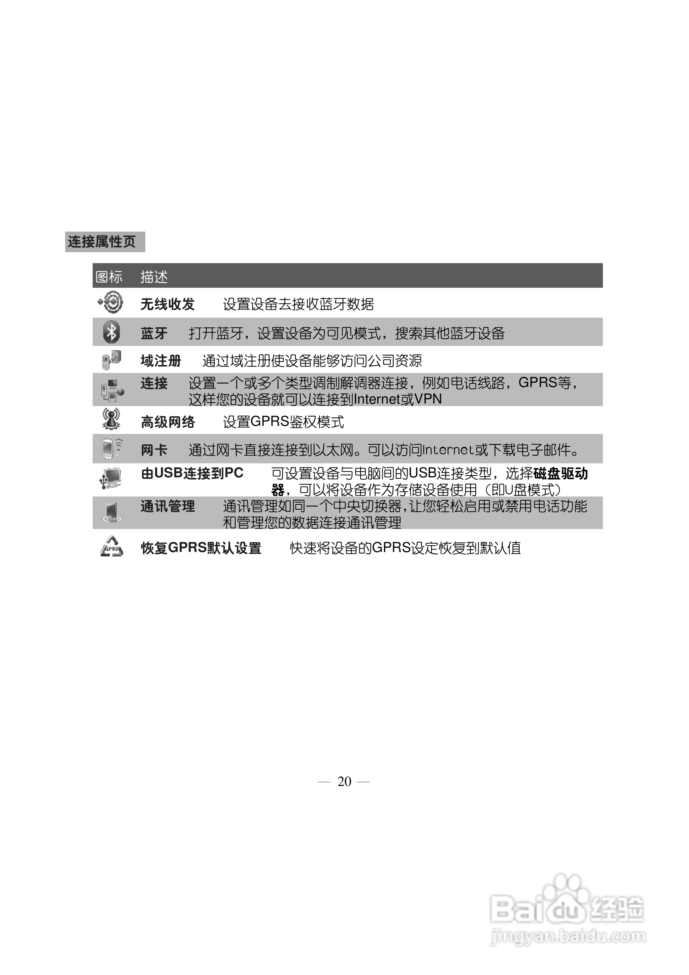 多普达TOUCH 3238+手机使用说明书:[3]