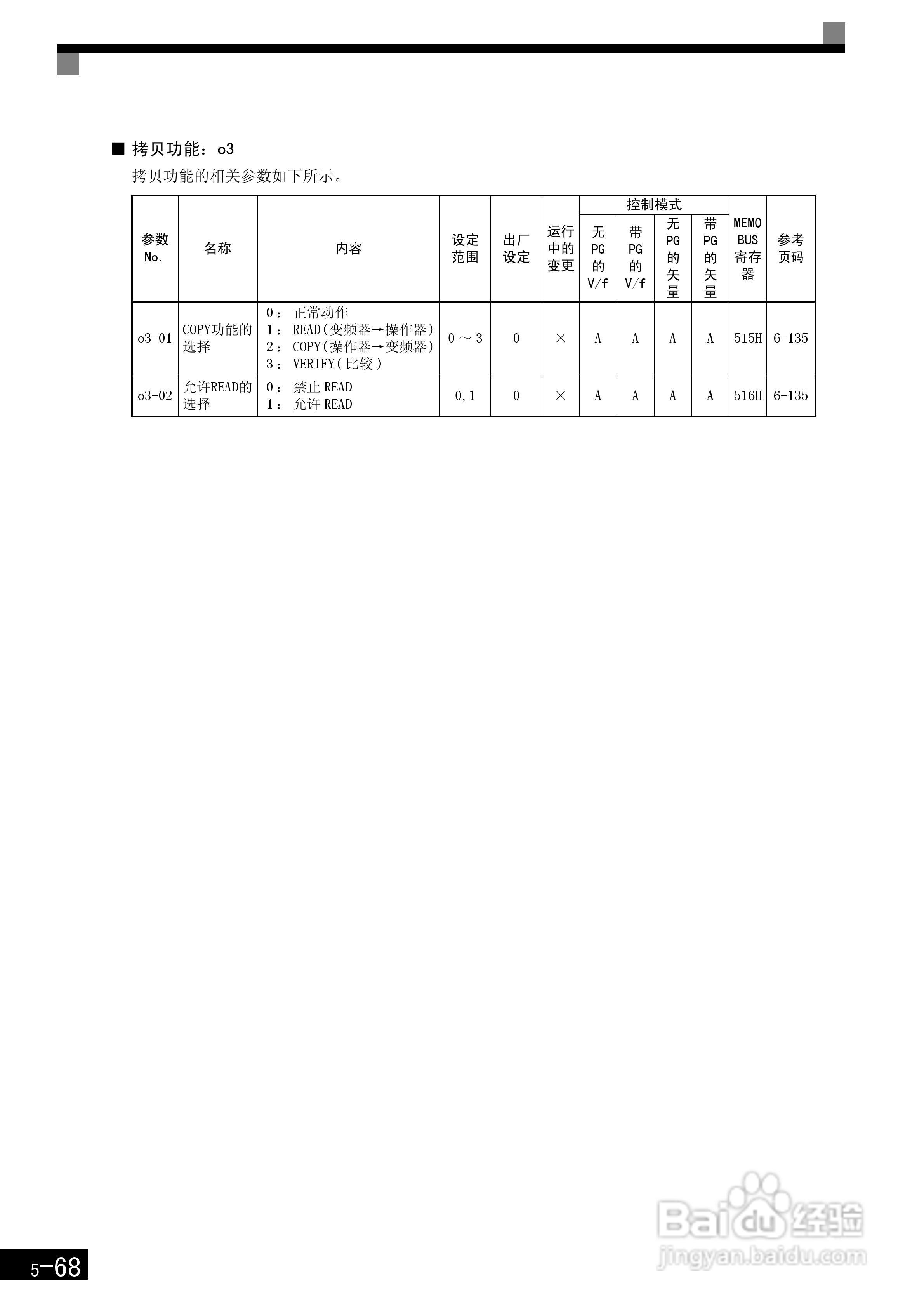 安川CIMR-F7B4300变频器使用说明书:[18]