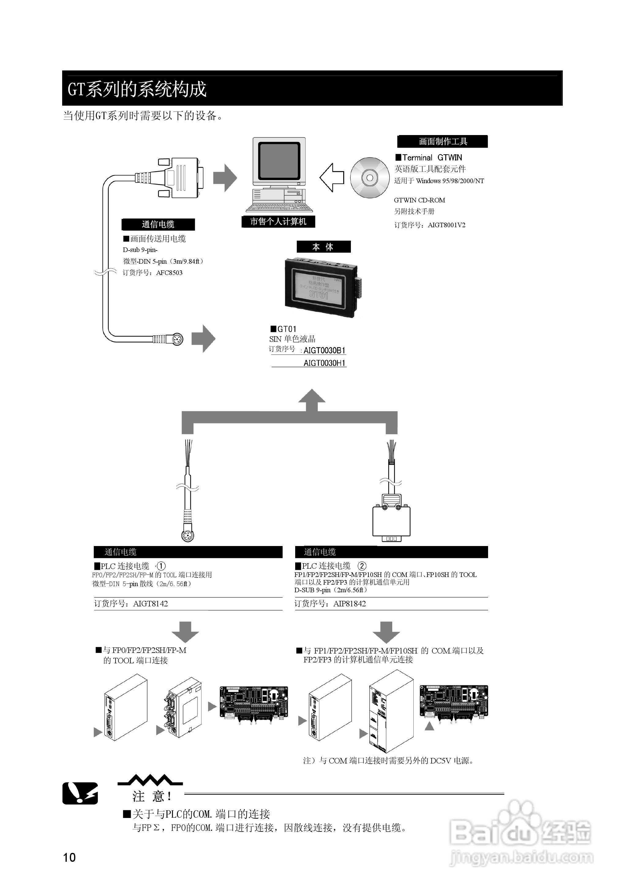 Panasonic GT01 可编程智能操作面板说明书:[2]