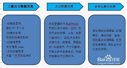 美国天宝3D扫描仪在石油化工数字化项目中应用