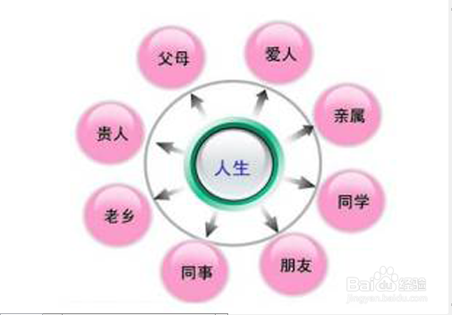 怎样提高人际交往能力？