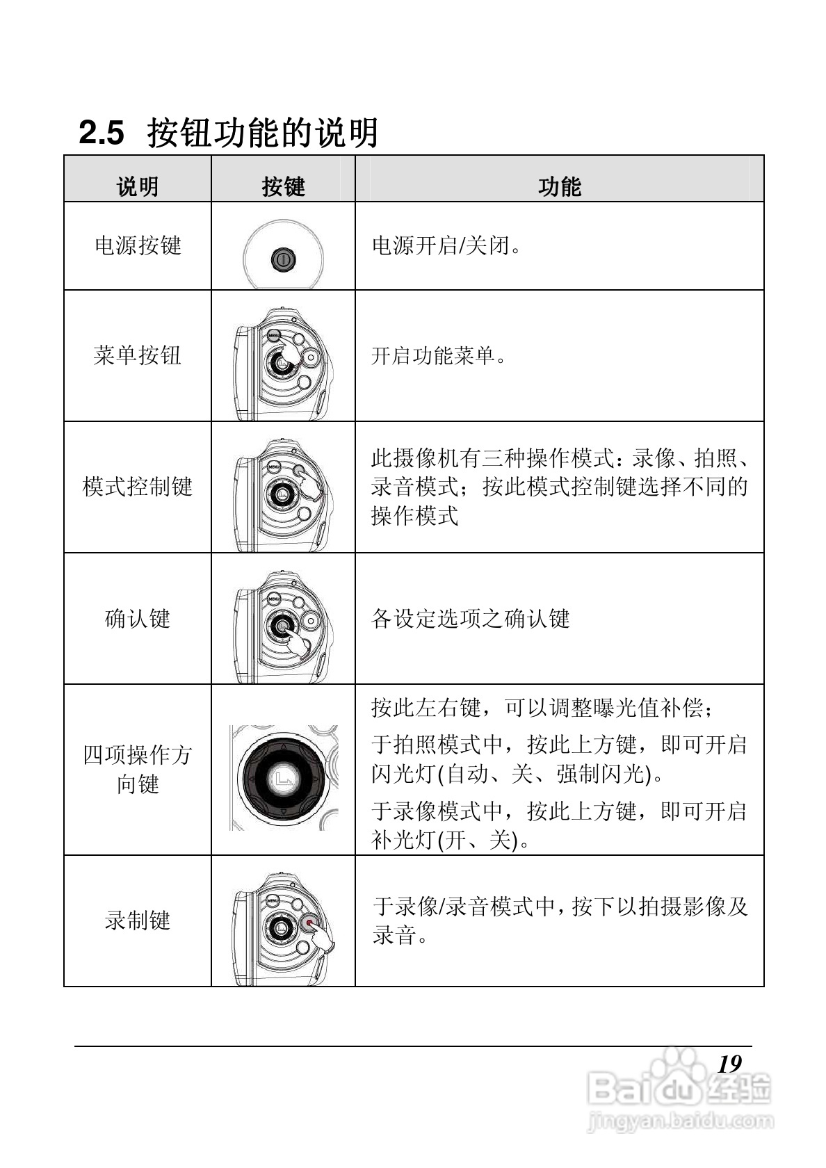 海尔DV-M200数码摄像机说明书:[2]