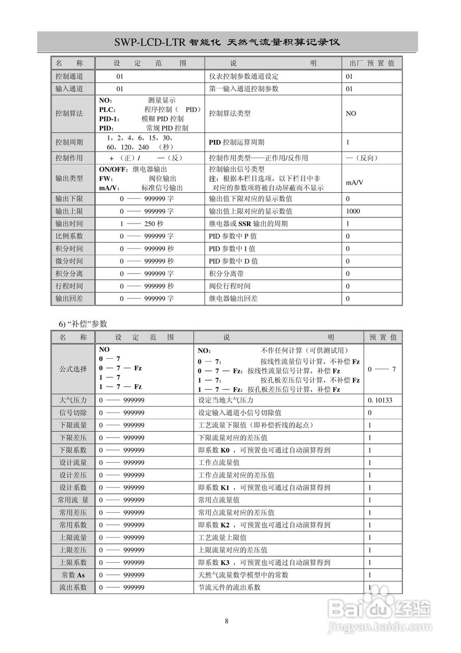 昌晖SWP-LCD-LTR智能防盗天然气流量积算控制仪说明书:[1]