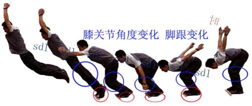 运动会：[1]如何跳远？