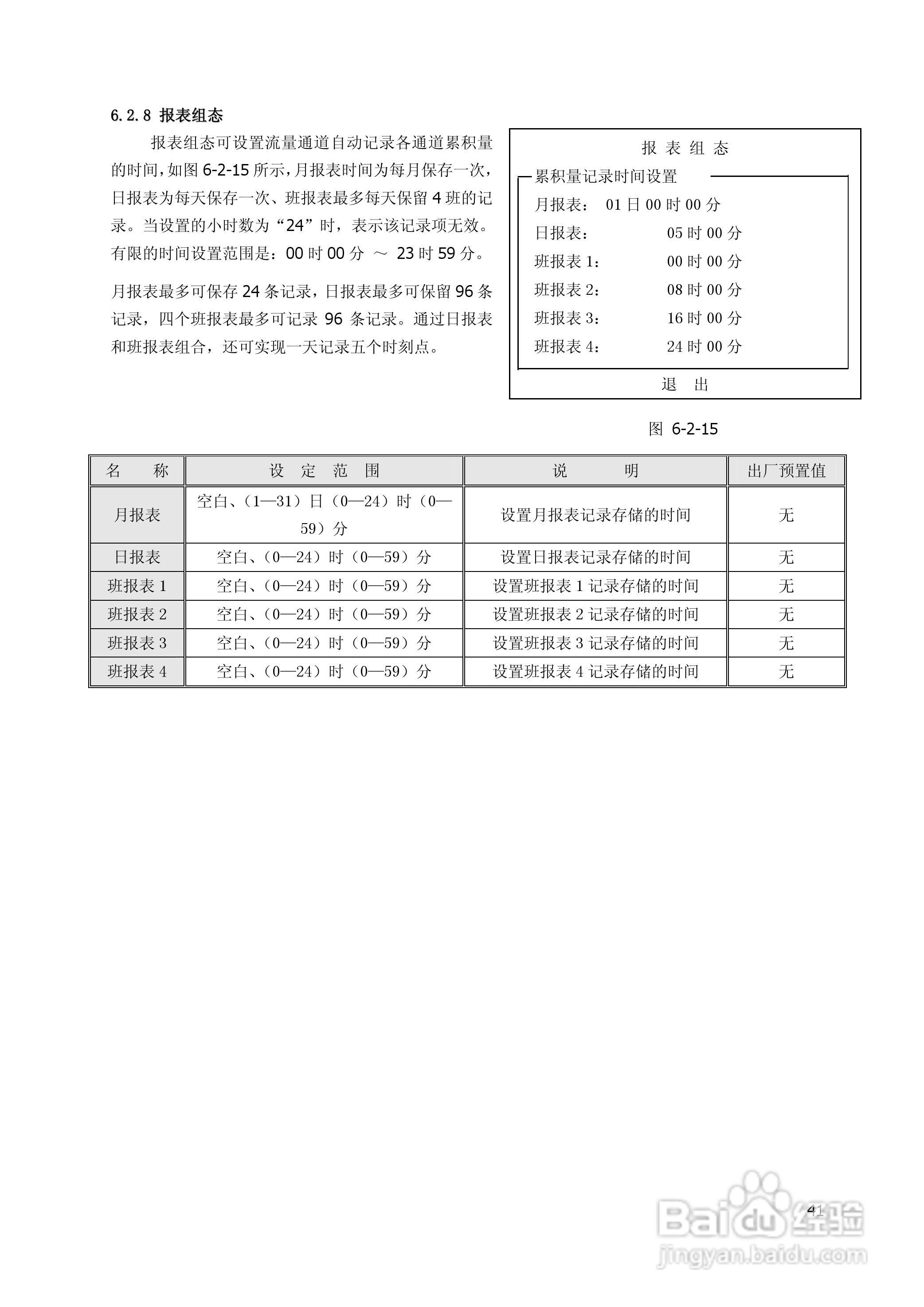 昌晖SWP-TSR200真彩无纸记录仪说明书:[5]