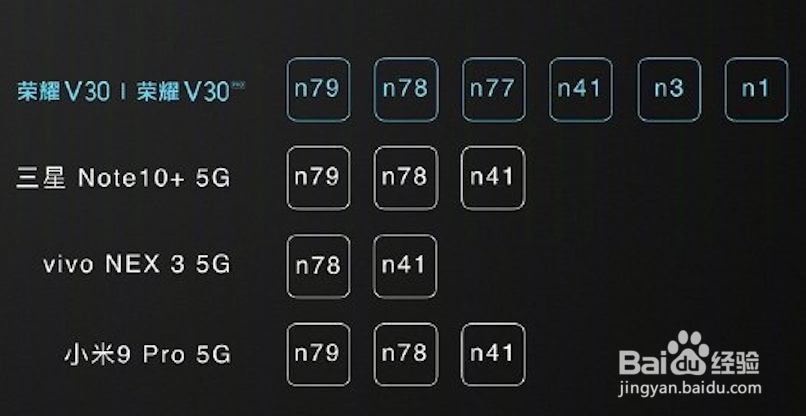 什么样的5G手机值得买