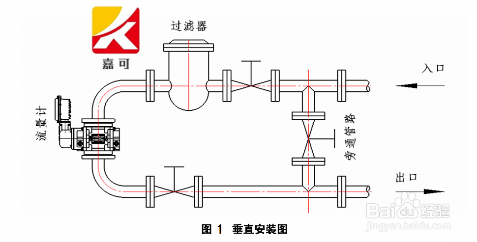 如何正确地安装气体罗茨流量计