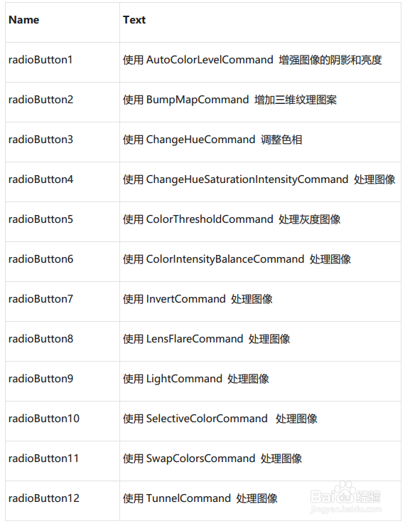 LeadTools创建“色彩调整”应用程序的方法