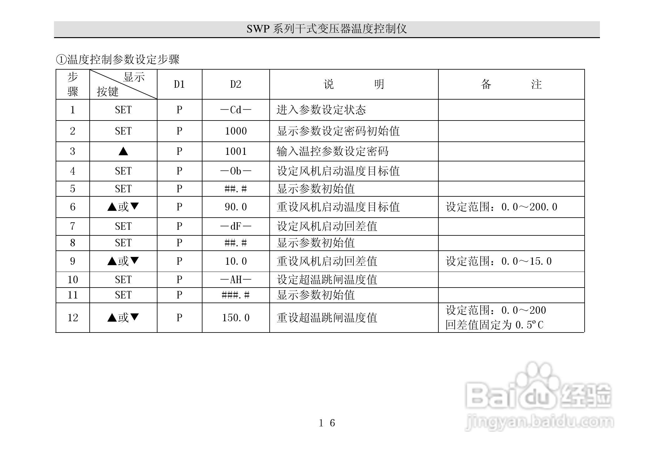 昌晖干式变压器温度智能控制仪说明书:[3]