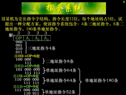 指令在机器内部是以什么编码