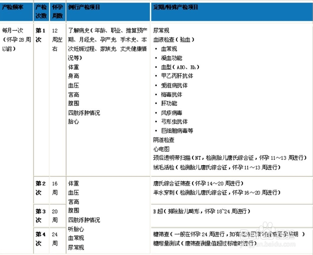 孕期检查详细时间表