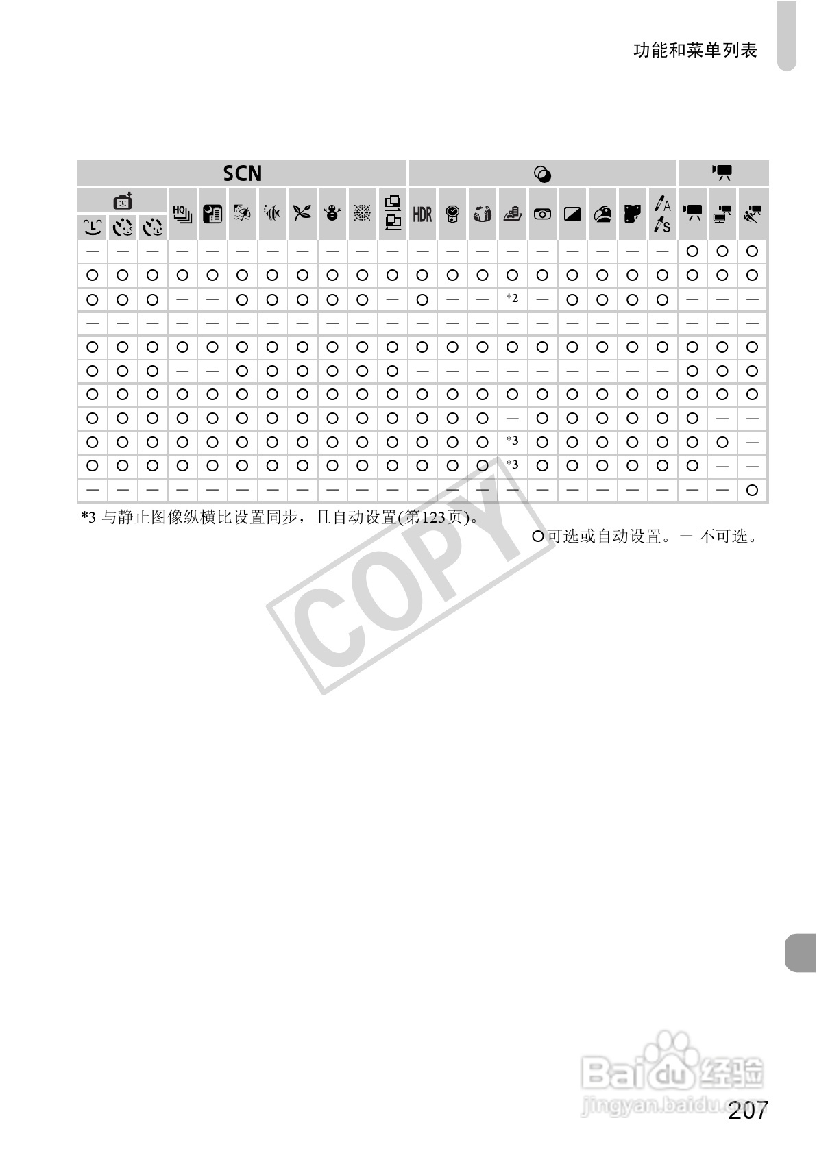 佳能Powershot S100V数码相机使用说明书:[21]