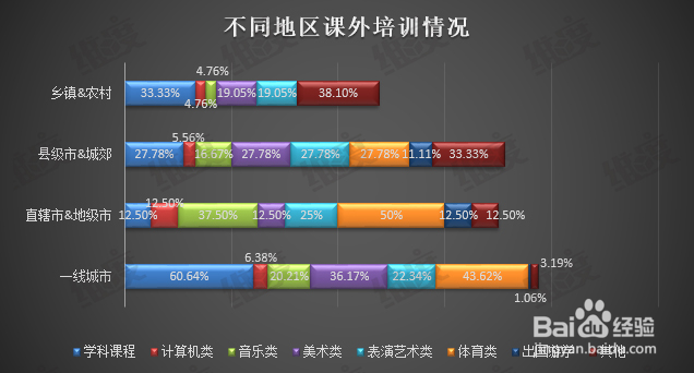 融360调查 四五线城市出国游学热情高于一线