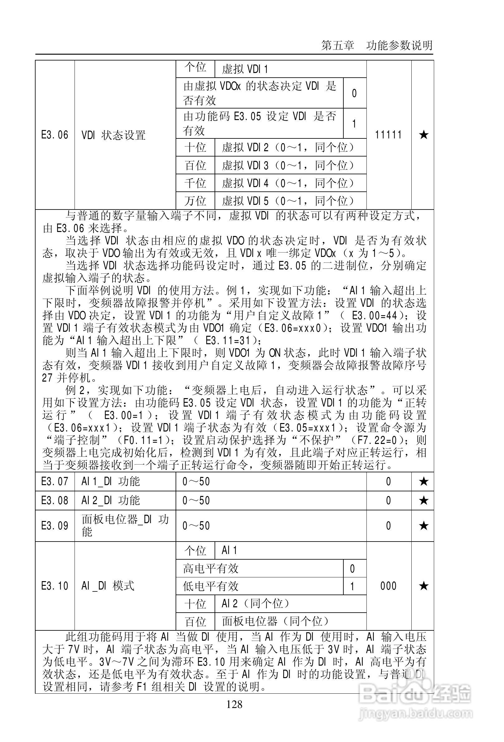 普传PI9200-075G2变频器使用说明书:[14]