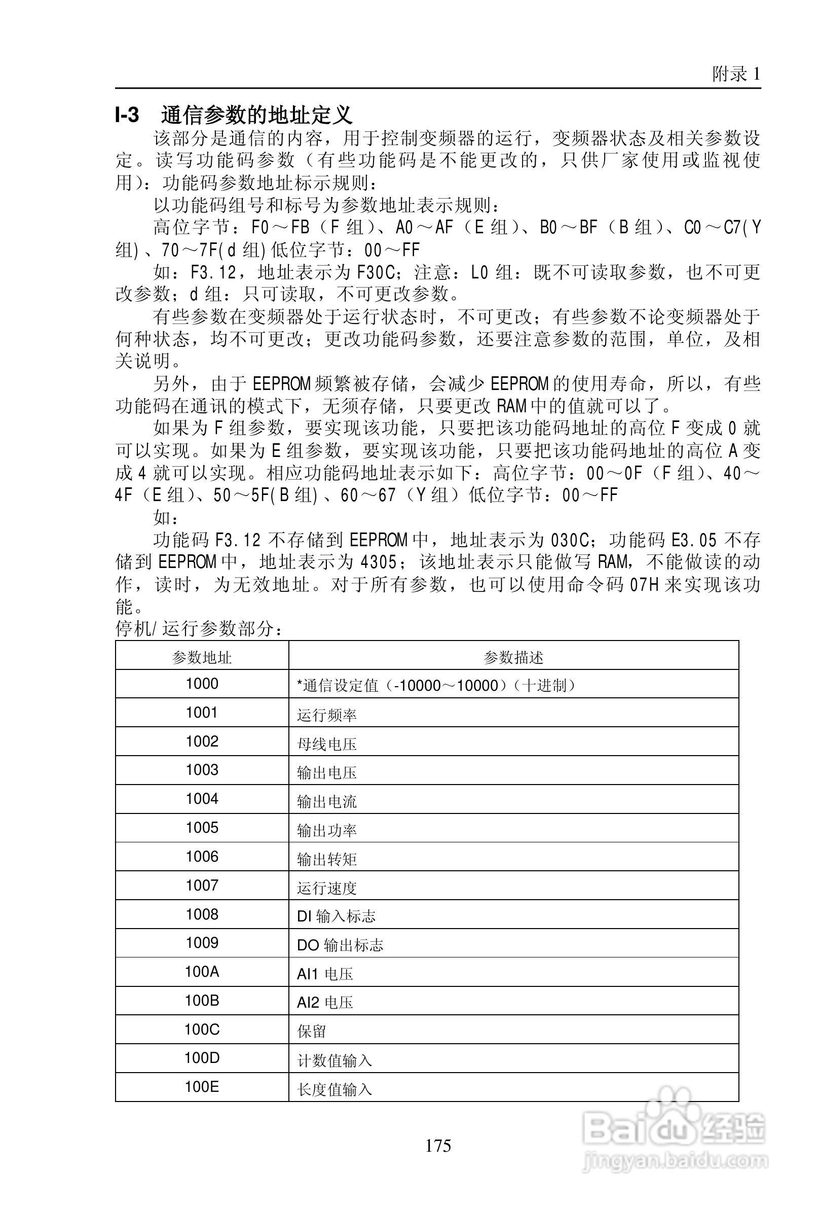 普传PI9200-075G2变频器使用说明书:[18]