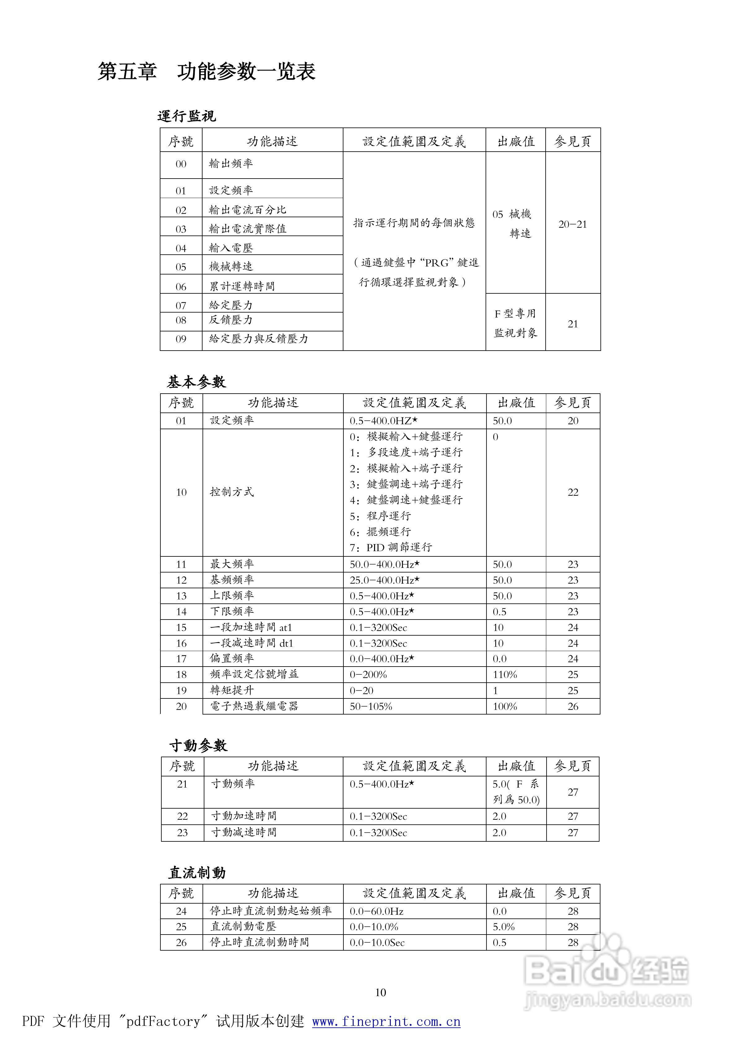 168系列使用说明书:[1]