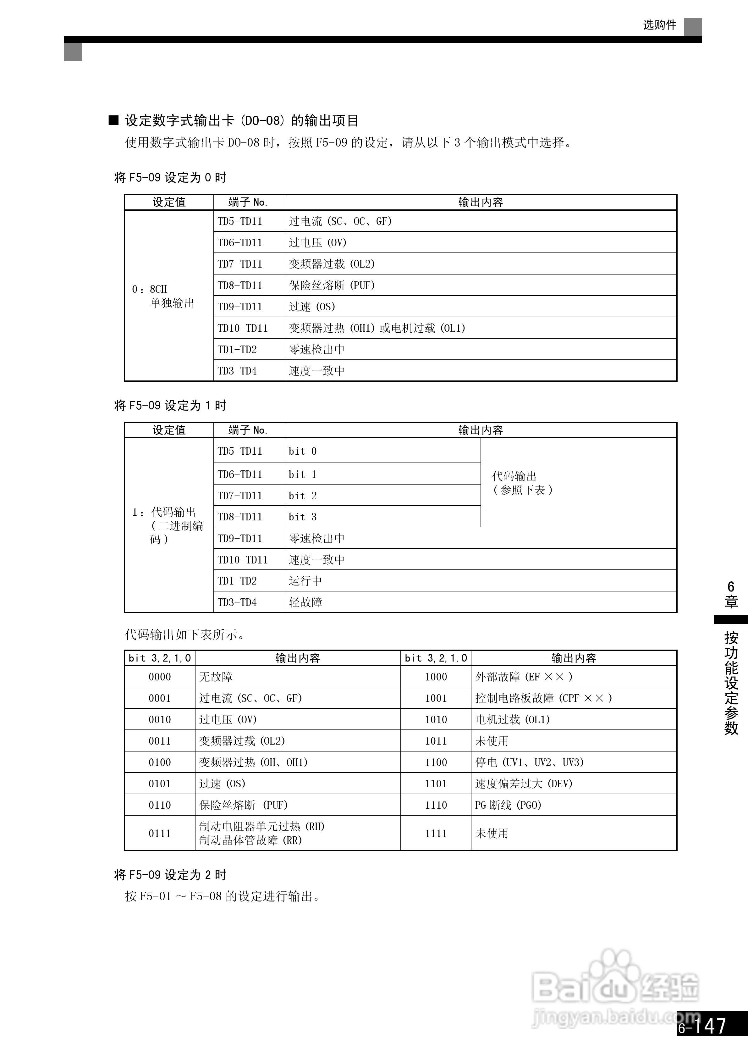 安川CIMR-F7B4300变频器使用说明书:[34]