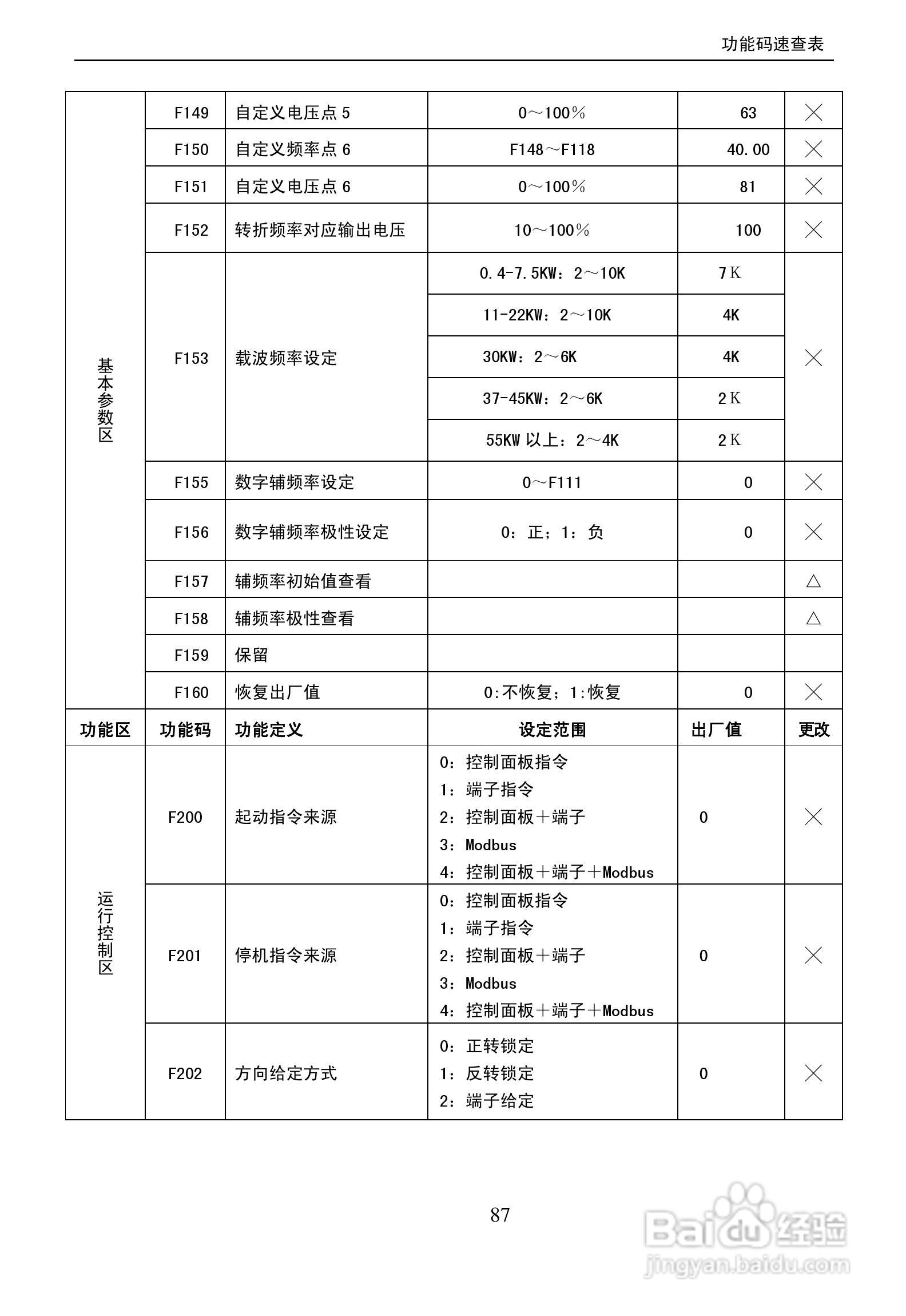 欧瑞(惠丰)F2000-G4000T3D变频器说明书:[9]