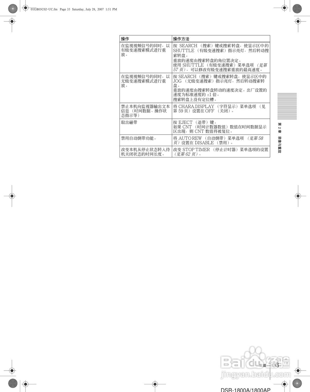 DSR-1800AP Master 系列录像机用户手册:[4]
