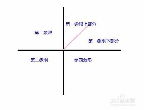 canvas实现拖动、旋转、缩放和删除功能