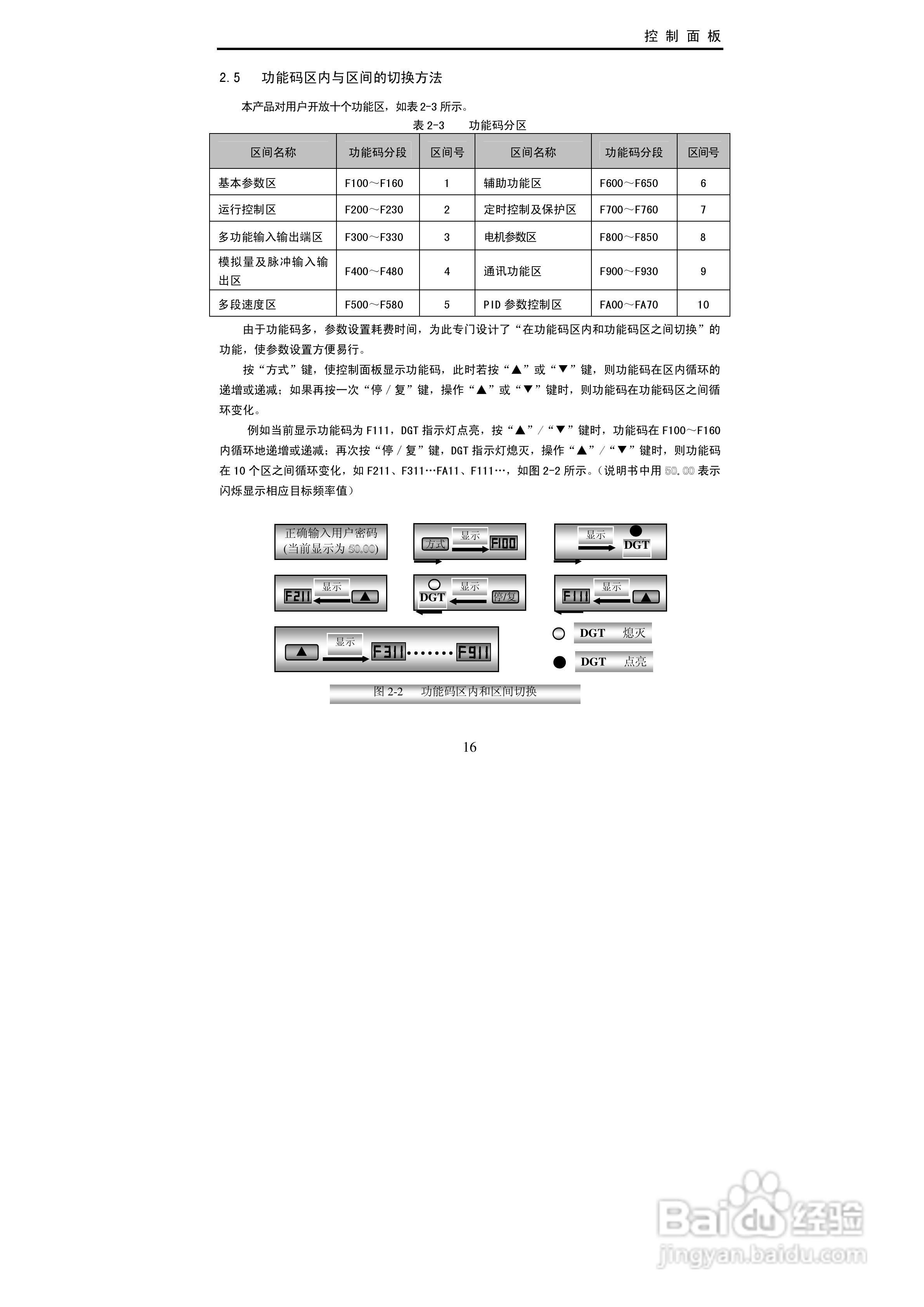 欧瑞传动EC2000-0150T3变频器使用说明书:[2]