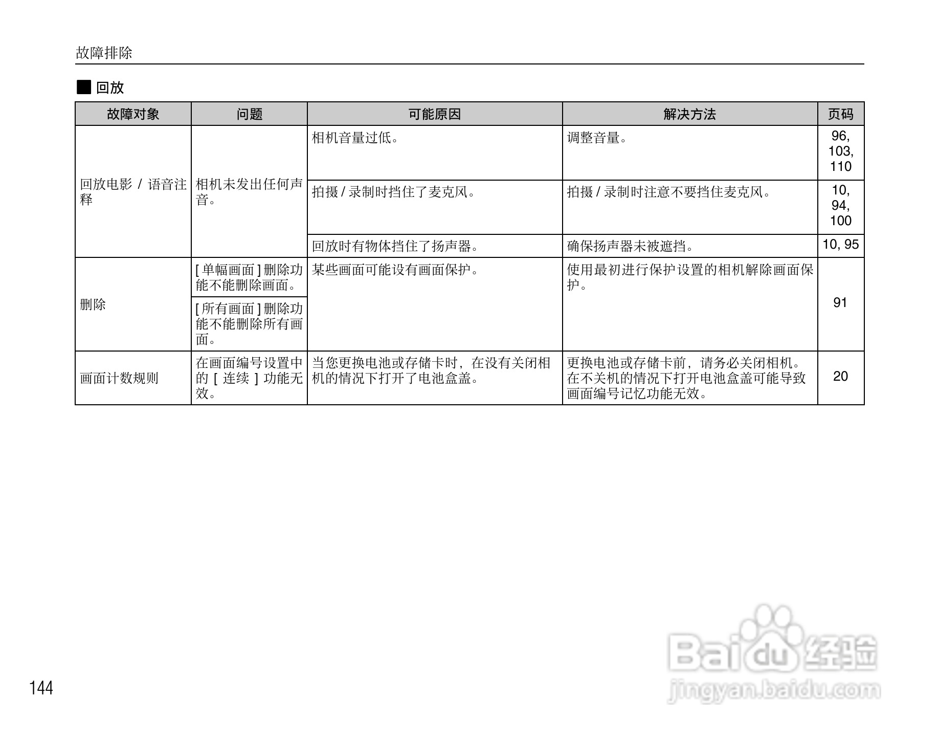 富士FinePix F100fd数码相机使用说明书:[15]