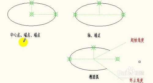 autocad中橢圓工具的使用方法,橢圓的畫法